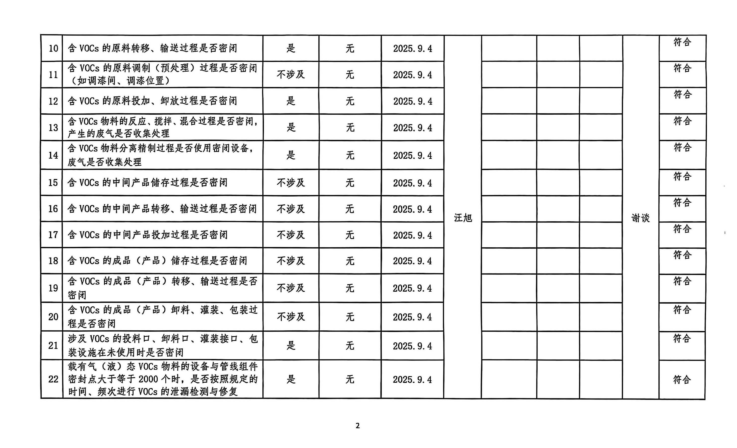 2025年第三季度揮發(fā)性有機物整治企業(yè)自查表(用印版)_頁面_2.jpg