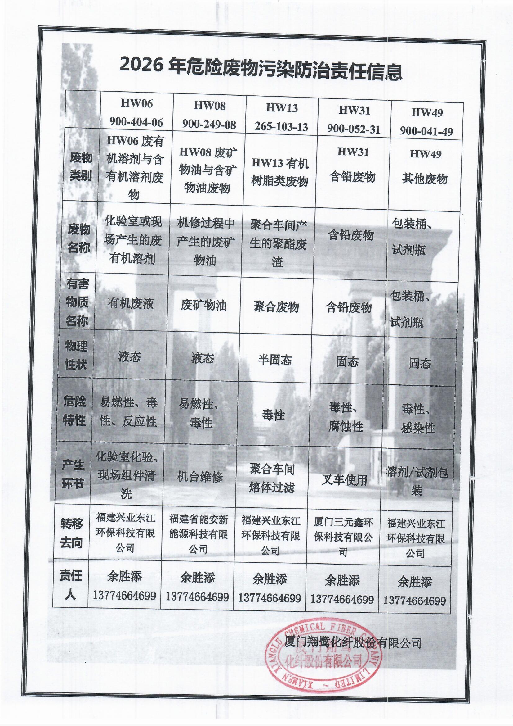 7、2026危險(xiǎn)廢物污染防治責(zé)任信息.jpg